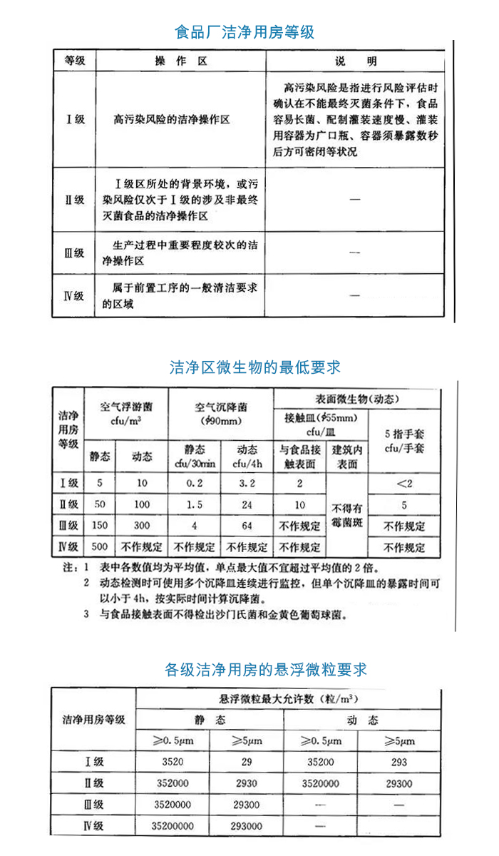 為什么要關注凈化車間等級？